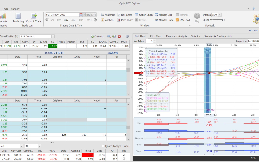 Nuevo ajuste. Cortamos las deltas positivas (en demo)