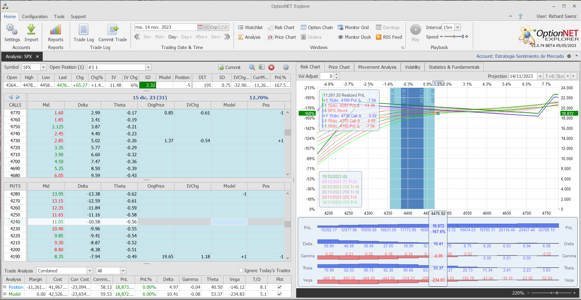 Nuevo ajuste. Metemos más deltas positivas y theta. (La call spread comprada empieza a adquirir valor)