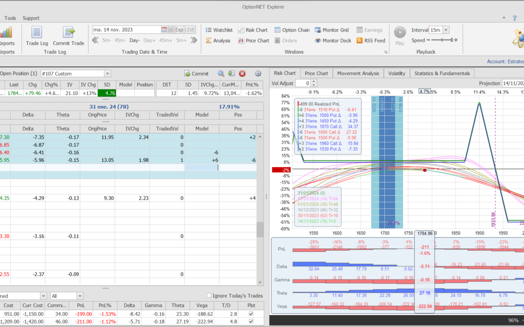 Nuevo ajuste. Cortamos las deltas negativas por tantísimo subidón hoy en el RUT