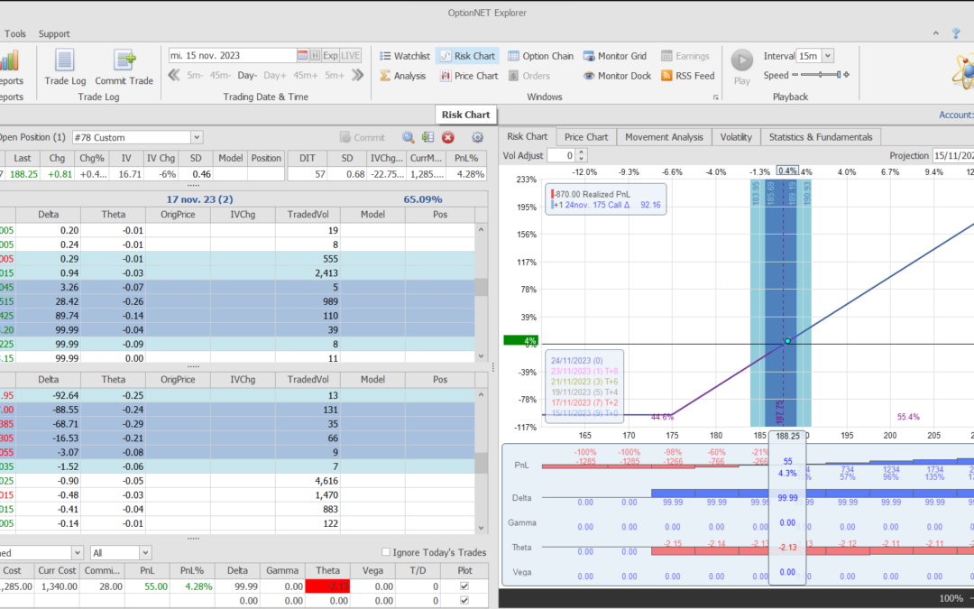 Salimos de la posición con ligeros beneficios y listos para volver a entrar