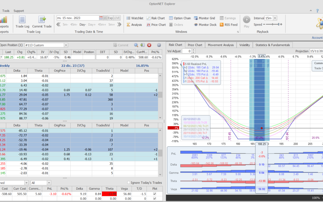 Inicio de una nueva posición