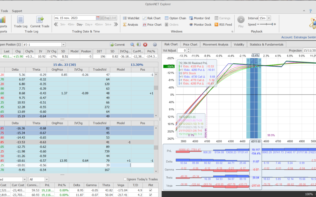 Nuevo ajuste. Metemos unas deltas positivas de más