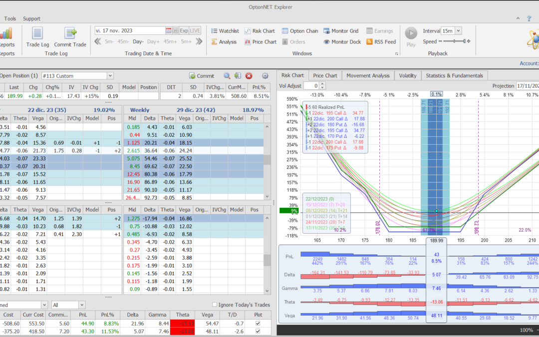Nuevo ajuste. Cortamos las deltas positivas por si el valor vuelve a caer