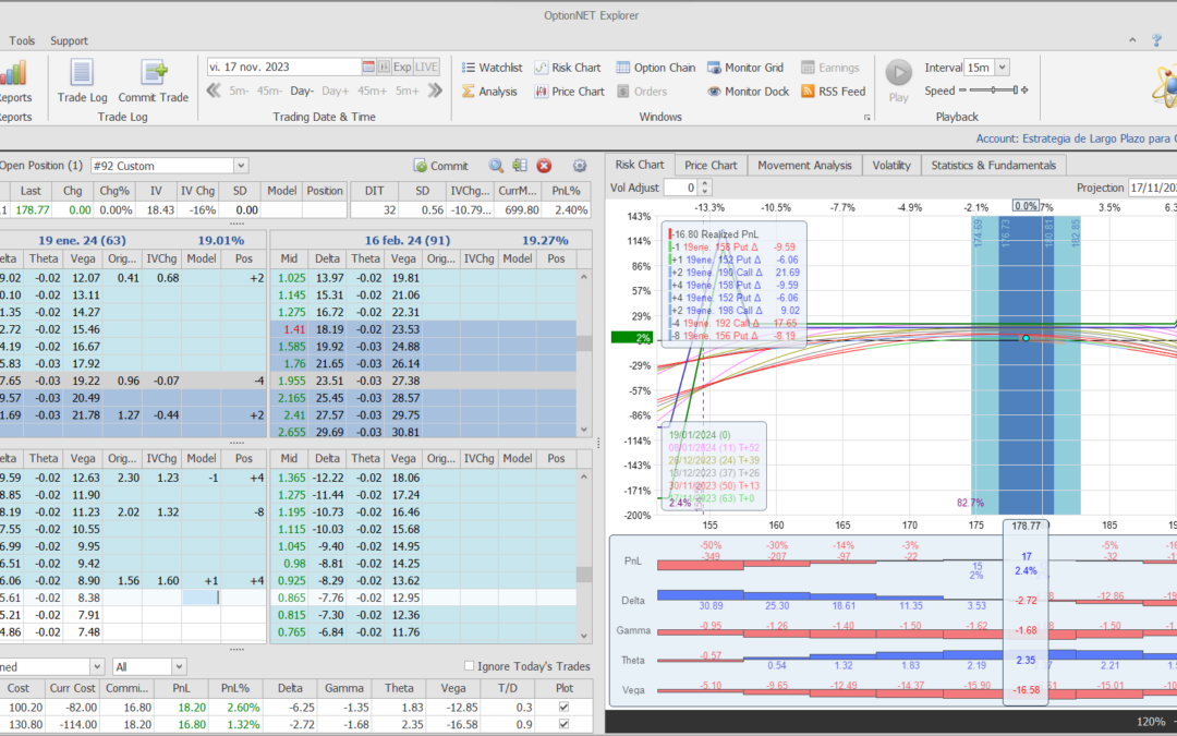 Nuevo ajuste. Injectamos más theta y cortamos las deltas negativa