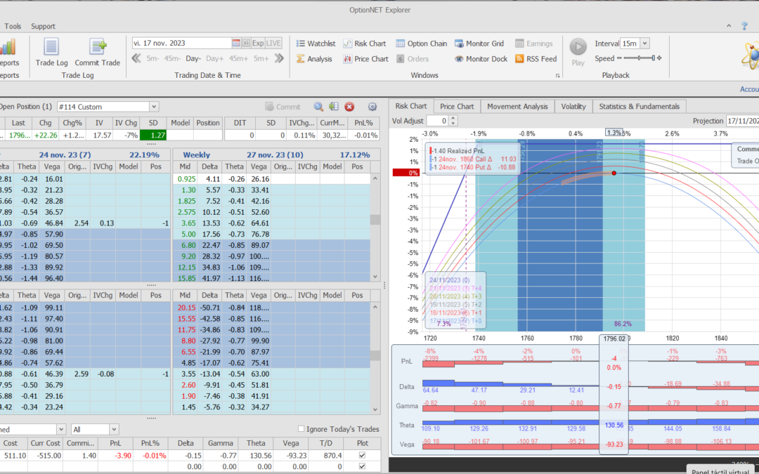 Inicio de una nueva posición. Alas del condor a 40 puntos