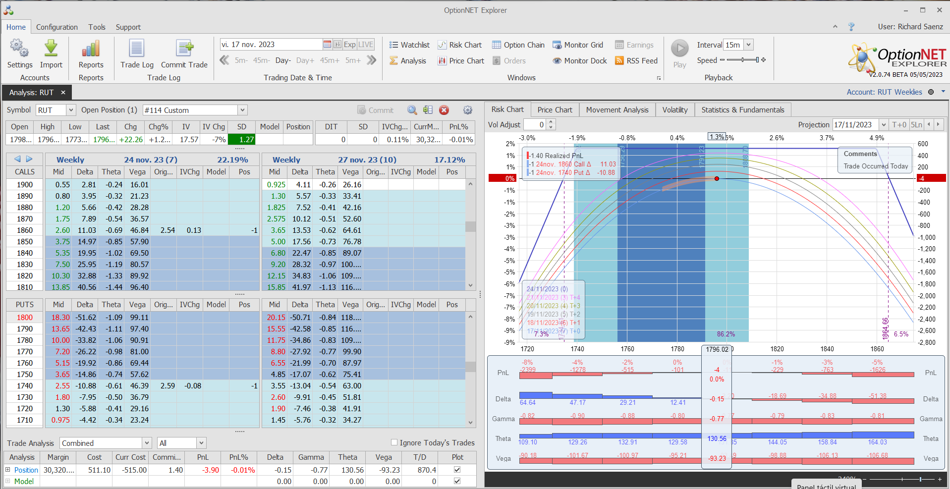 Inicio de una nueva posición. Alas del condor a 40 puntos