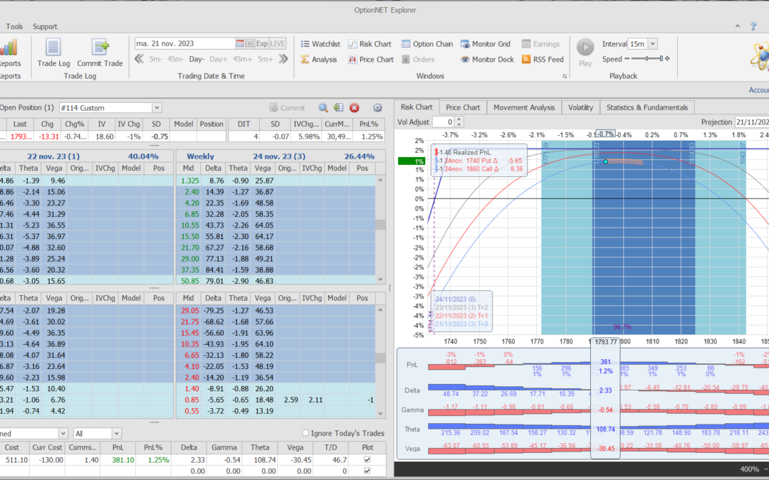 Salimos de la posición con buenos beneficios