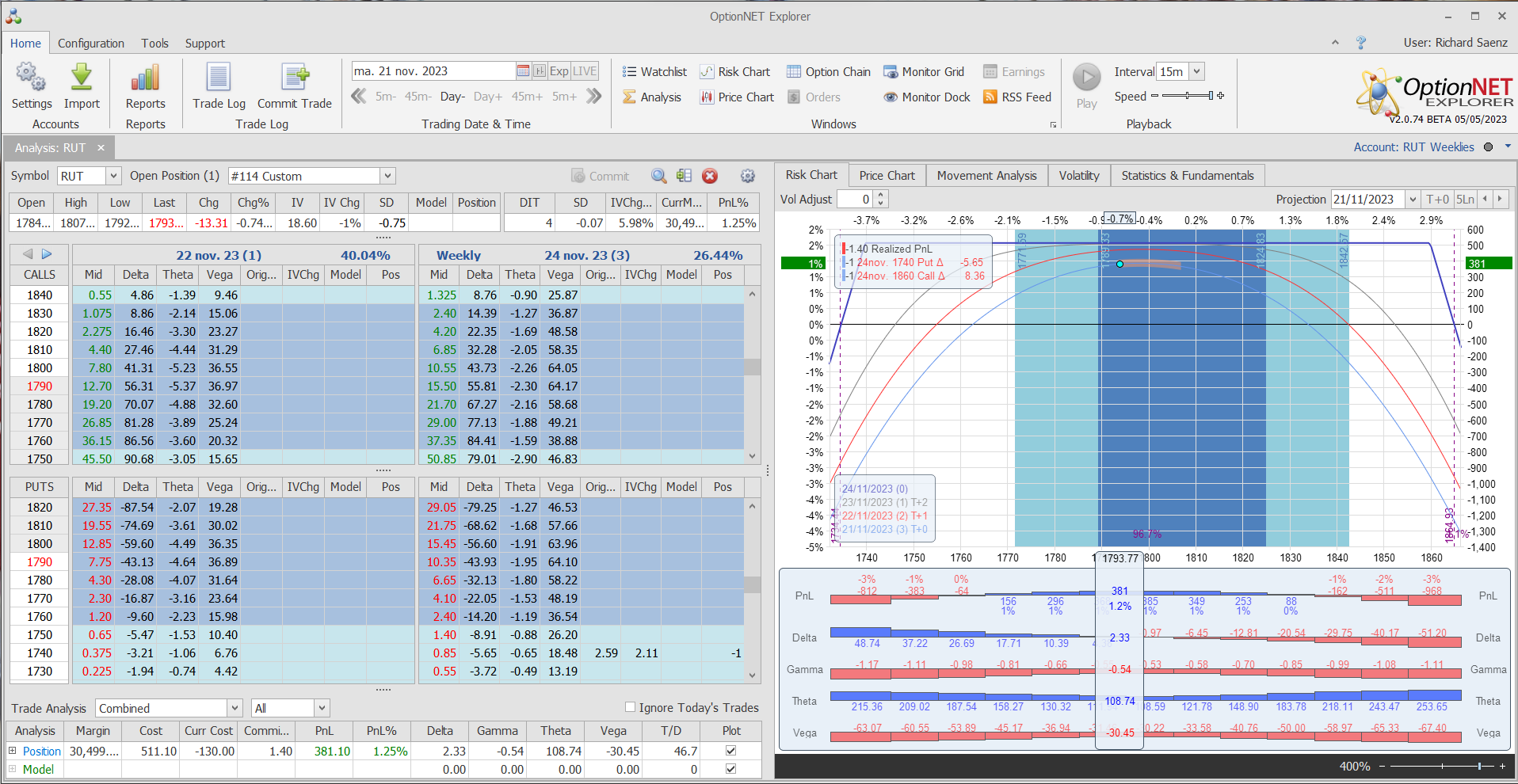Salimos de la posición con buenos beneficios