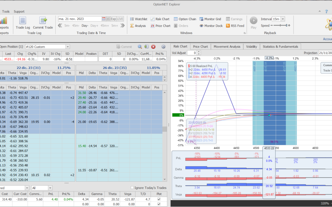 Inicio de una nueva posición