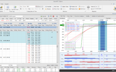 Roleamos la posición a otro vencimiento más lejanos con muy buenos beneficios del último trade