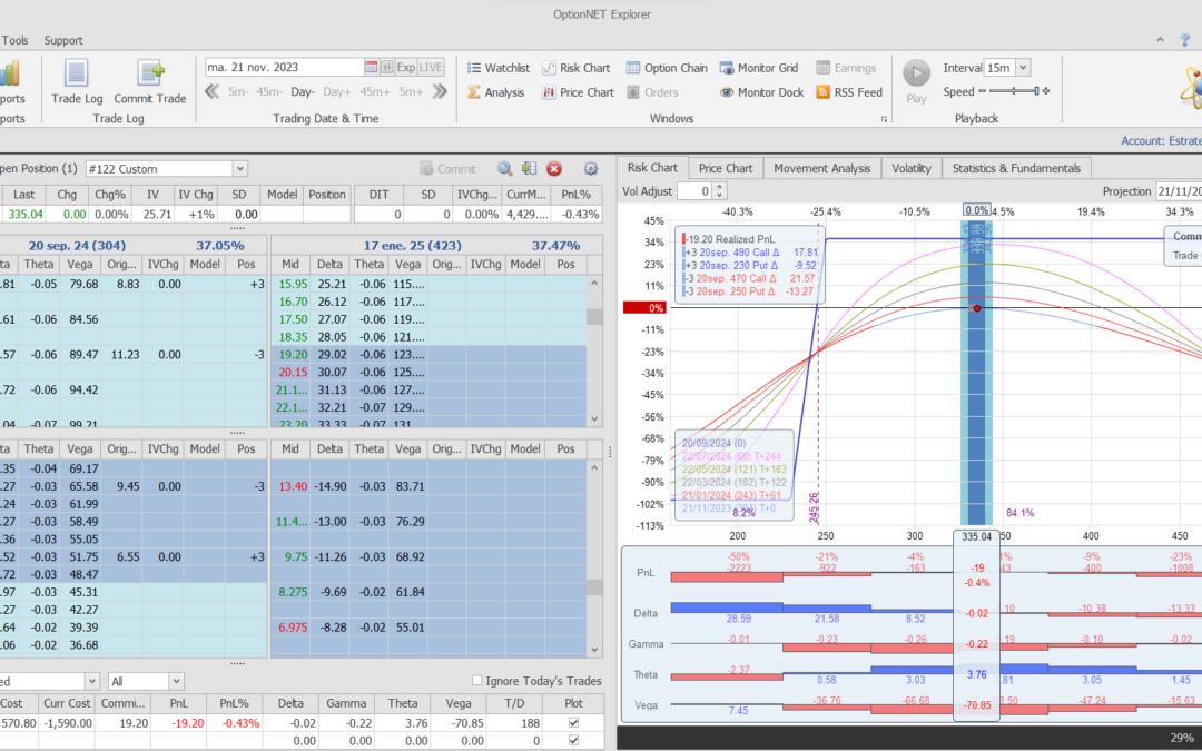 Iniciamos otro trade de prueba con Meta. En vez de comprar las LEAPS, las vendemos, y vemos qué tal va. Una posición a muy largo plazo