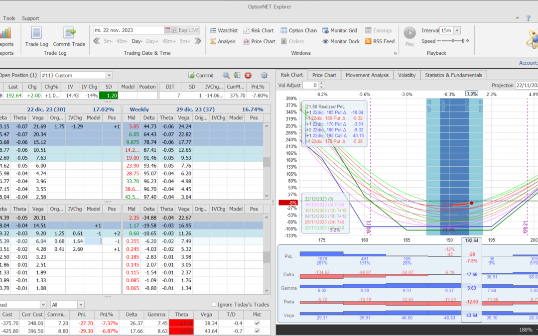 Nuevo ajuste. Reducimos un poco las deltas positivas por si el valor vuelve a caer