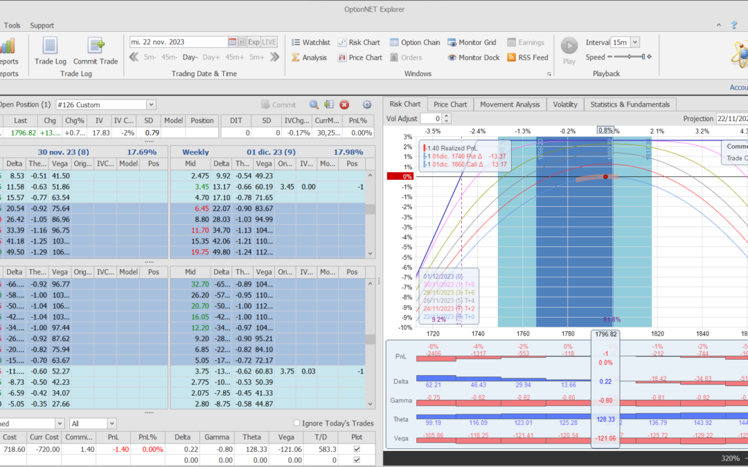 Inicio de una nueva posición. Empezamos antes por el festivo en EEUU. Alas del condor a 40 puntos