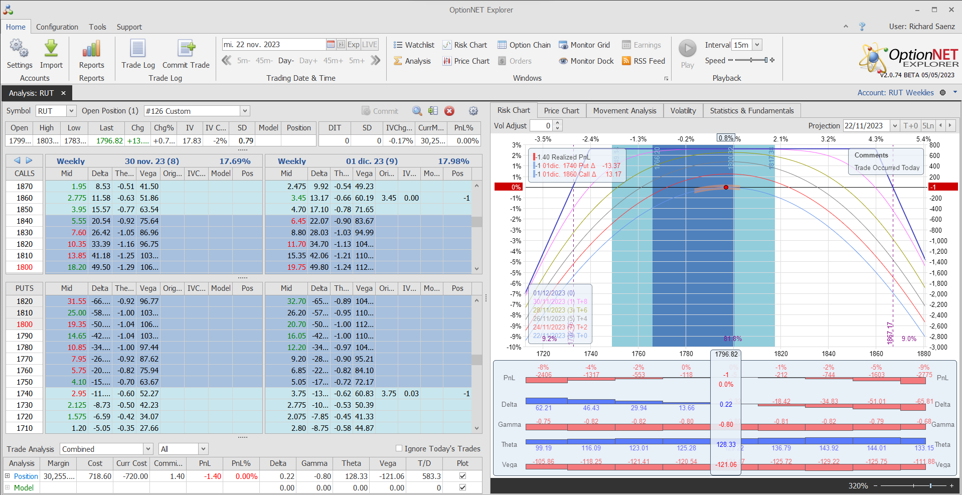 Inicio de una nueva posición. Empezamos antes por el festivo en EEUU. Alas del condor a 40 puntos