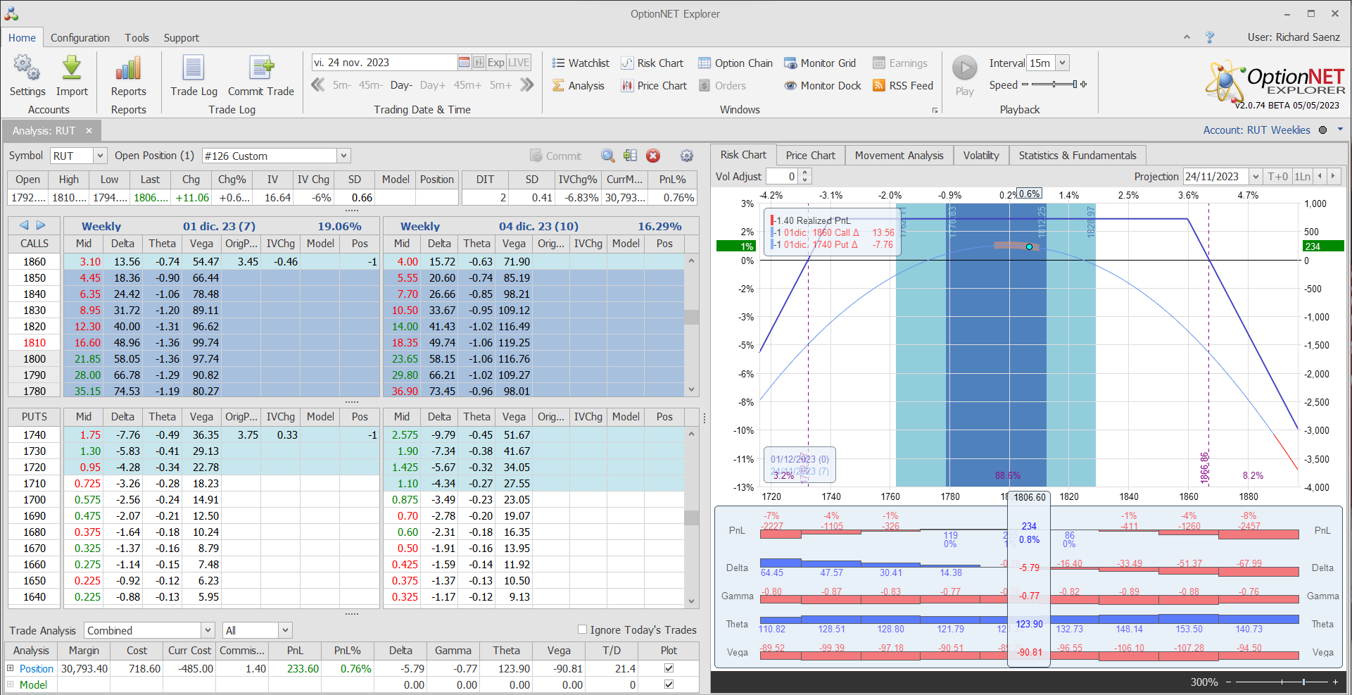 Salimos de la posición con beneficios decentes. No merece la pena seguir más tiempo en la operativa ya que el mercado cierra en poco más de una hora y así no estamos dentro el fin de semana