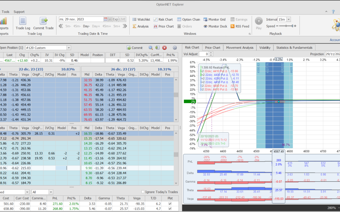 Nuevo ajuste. metemos mas deltas positivas y theta también