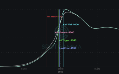 Informe Option Levels