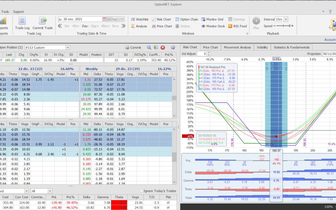 Nuevo ajuste. Volvemos a corregir las deltas por si el valor vuelve a subir
