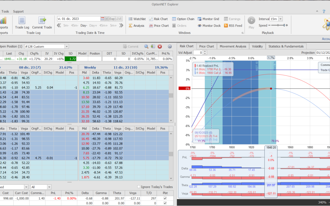 Inicio de una nueva posición. Alas del condor a 40 puntos