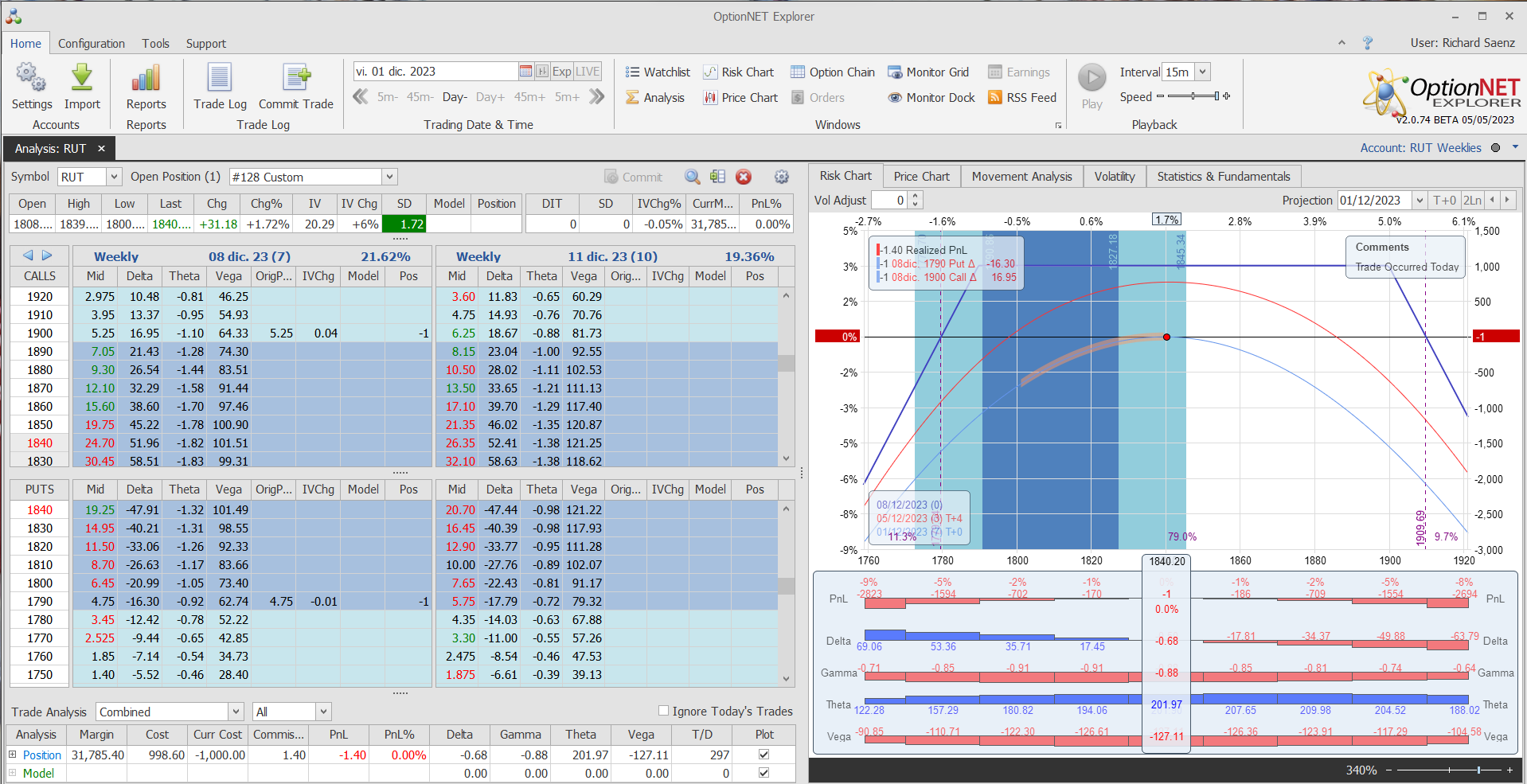 Inicio de una nueva posición. Alas del condor a 40 puntos