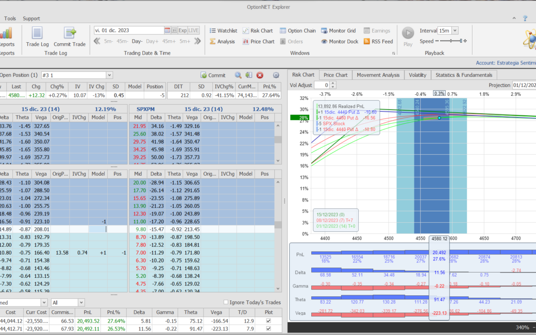 Nuevo ajuste. Volvemos a subir la put para arreglar deltas y meter más theta positiva