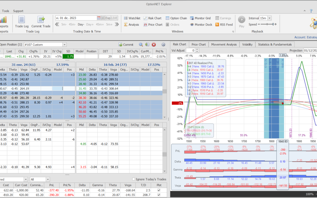Nuevo ajuste. Cortamos las deltas negativas