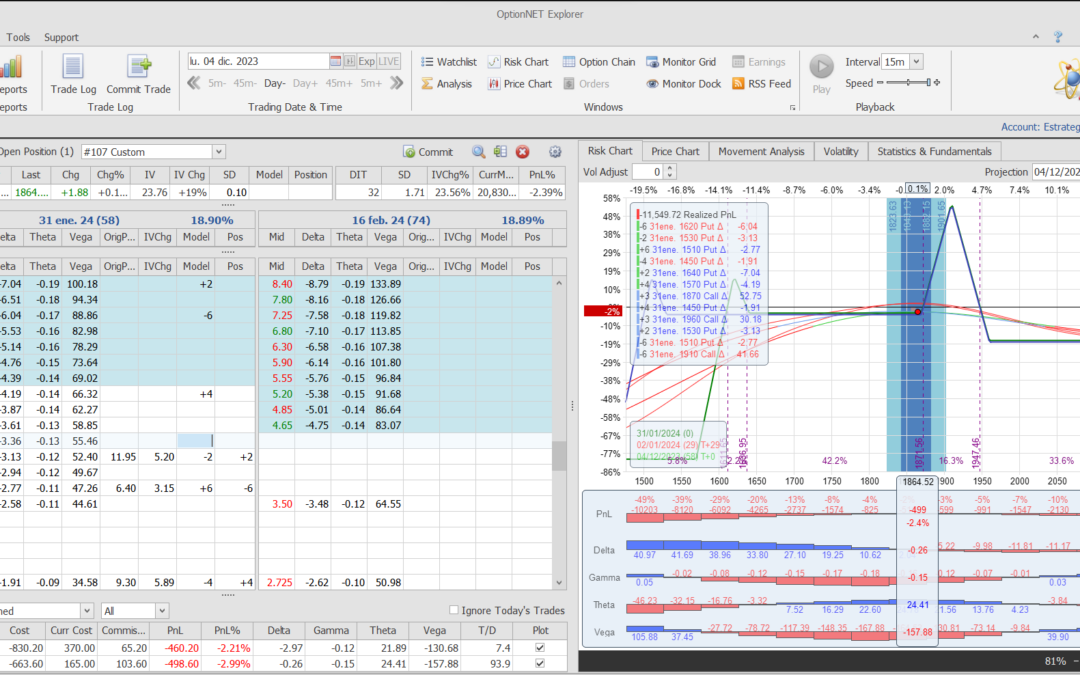 Nuevo ajuste. Corregimos las deltas y acercamos la posición de puts hacia el mercado
