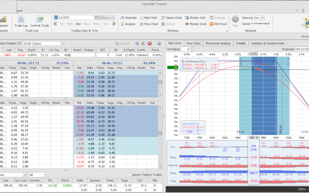 Salimos de la posición con buenos beneficios