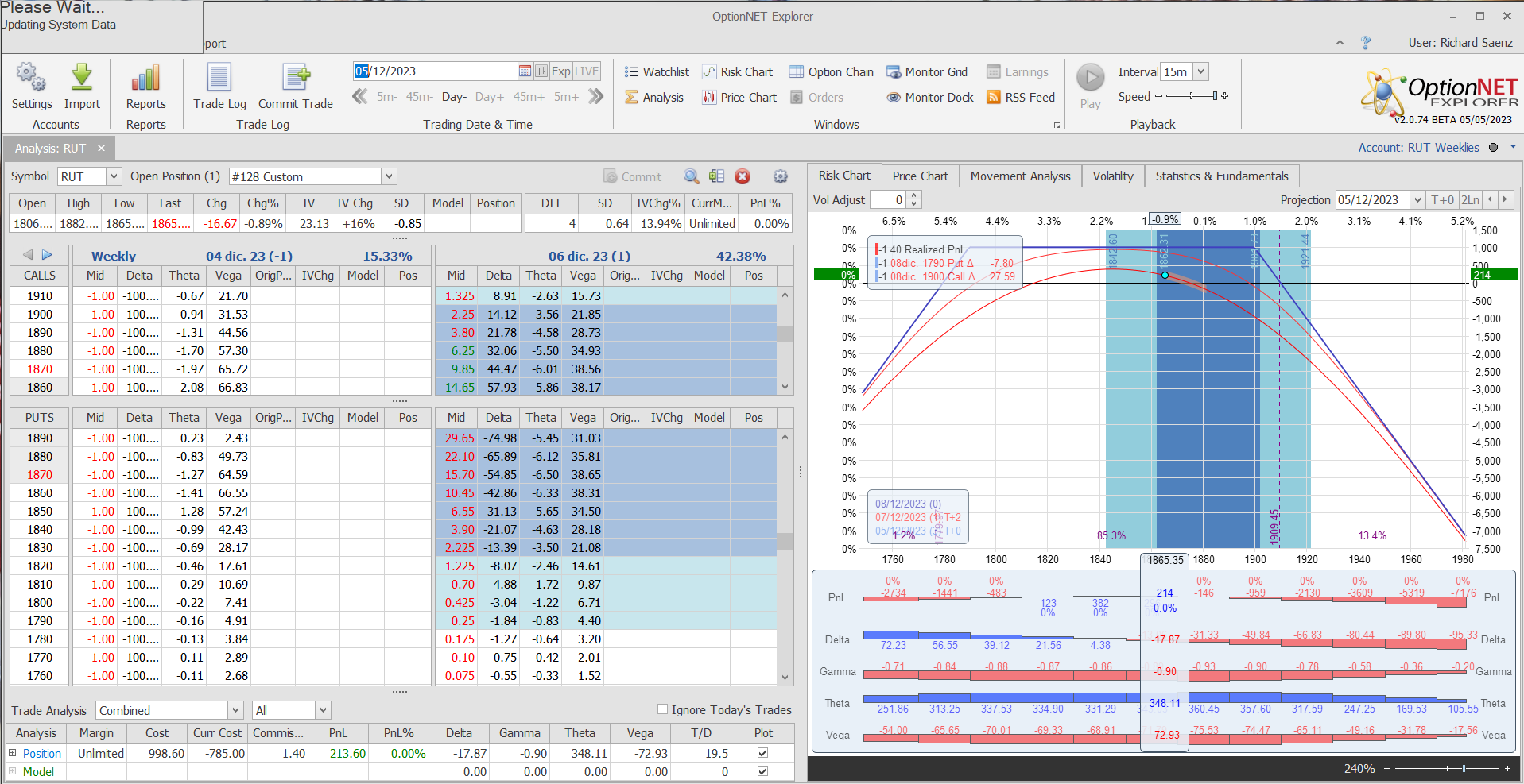 Salimos de la posición con buenos beneficios