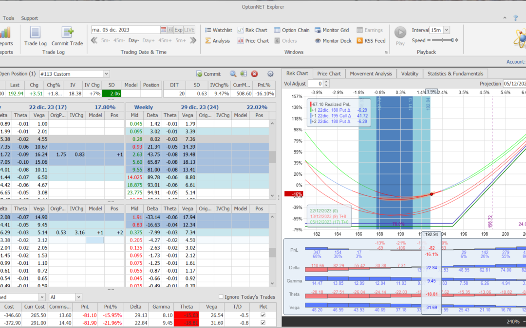 lNuevo ajuste. Cortamos las deltas positivas por si el valor vuelve a caer