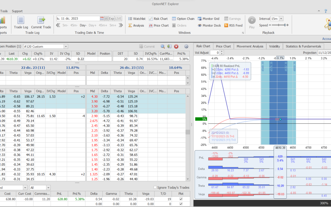 Salimos de la posición con excelentes beneficios y listos para entrar luego esta semana