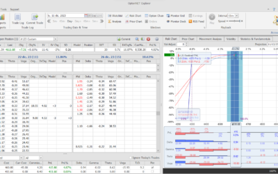 Salimos de la posición con muy buenos beneficios y entraremos de nuevo luego esta semana