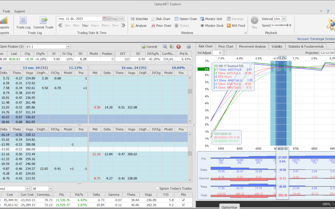Nuevo ajuste. Volvemos a inyectar deltas positivas y theta