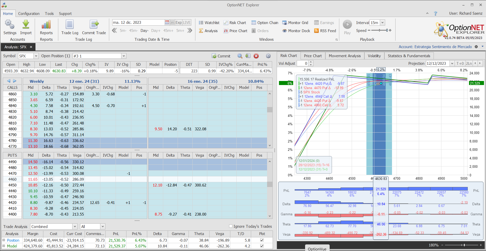Nuevo ajuste. Volvemos a inyectar deltas positivas y theta