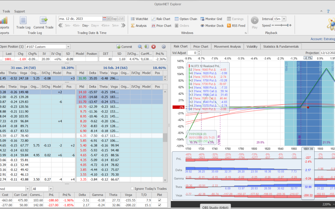Nuevo ajuste. Acercamos zona de beneficios abajo a vencimiento más cerca del dinero