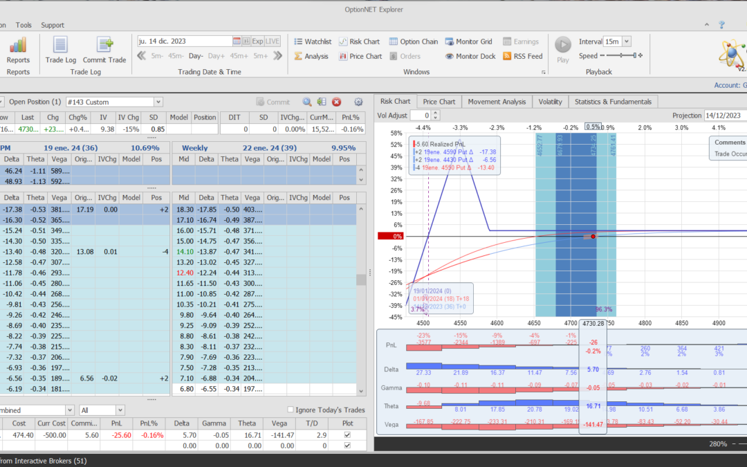 Inicio de una nueva entrada