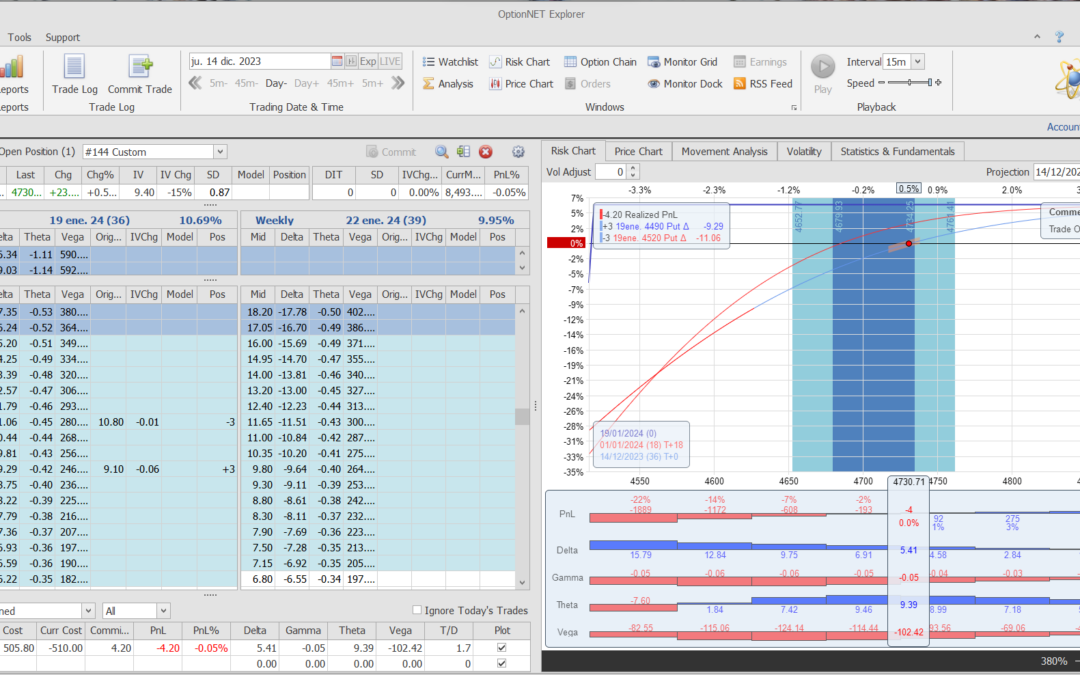 Inicio de una nueva entrada