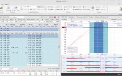 Inicio de una nueva entrada