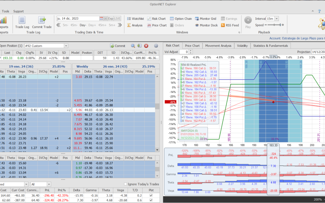 Nuevo ajuste. Reubicamos todo el trade ante los subidones del indice RUT