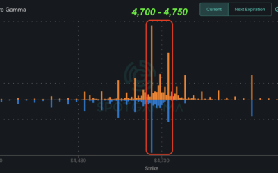 Informe Option Levels