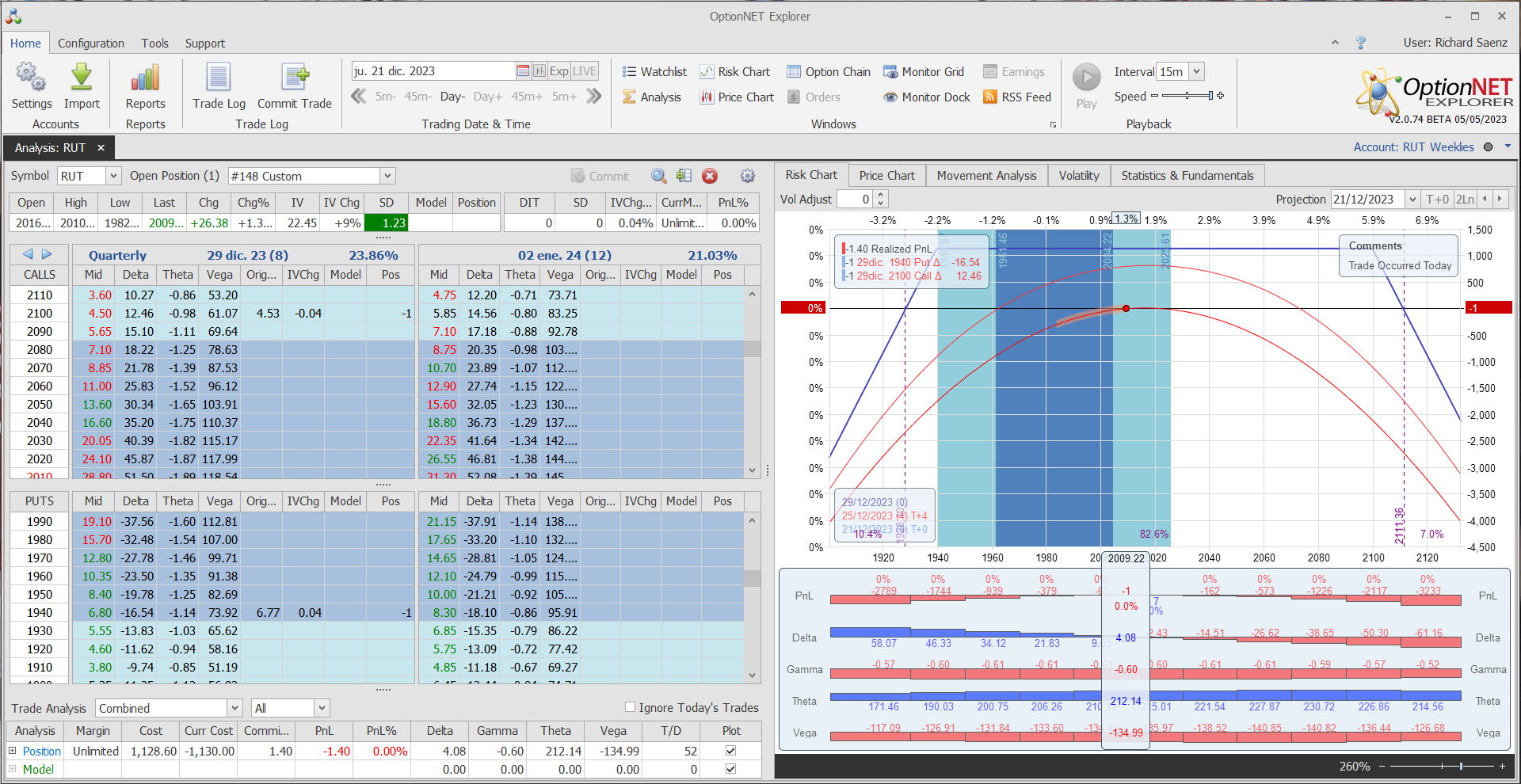 Inicio de una nueva posición. Alas del Condor a 40 puntos