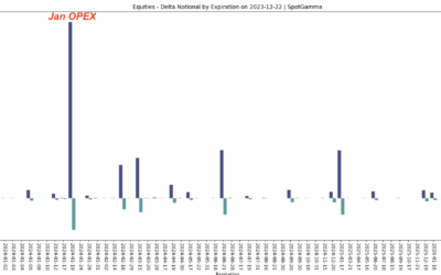 Informe Option Levels