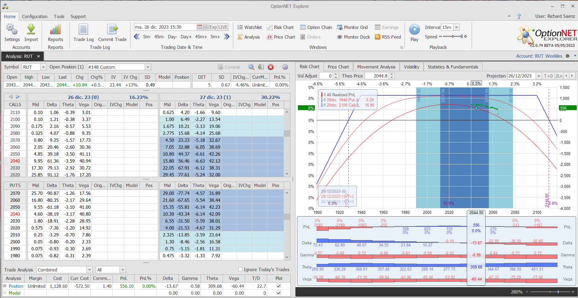 Salimos de la posición con buenos beneficios
