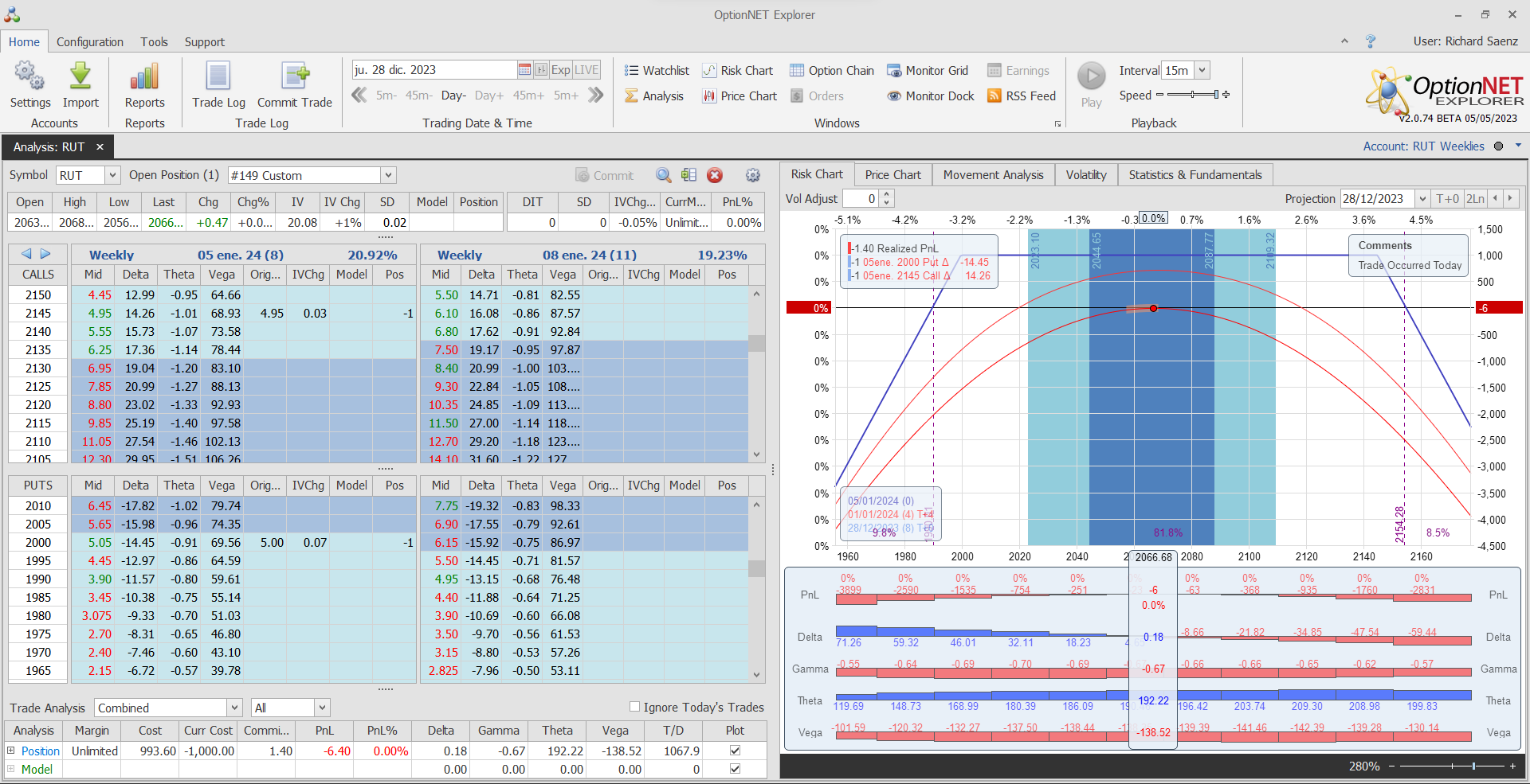 Inicio de una nueva posición. Alas del Condor a 40 puntos