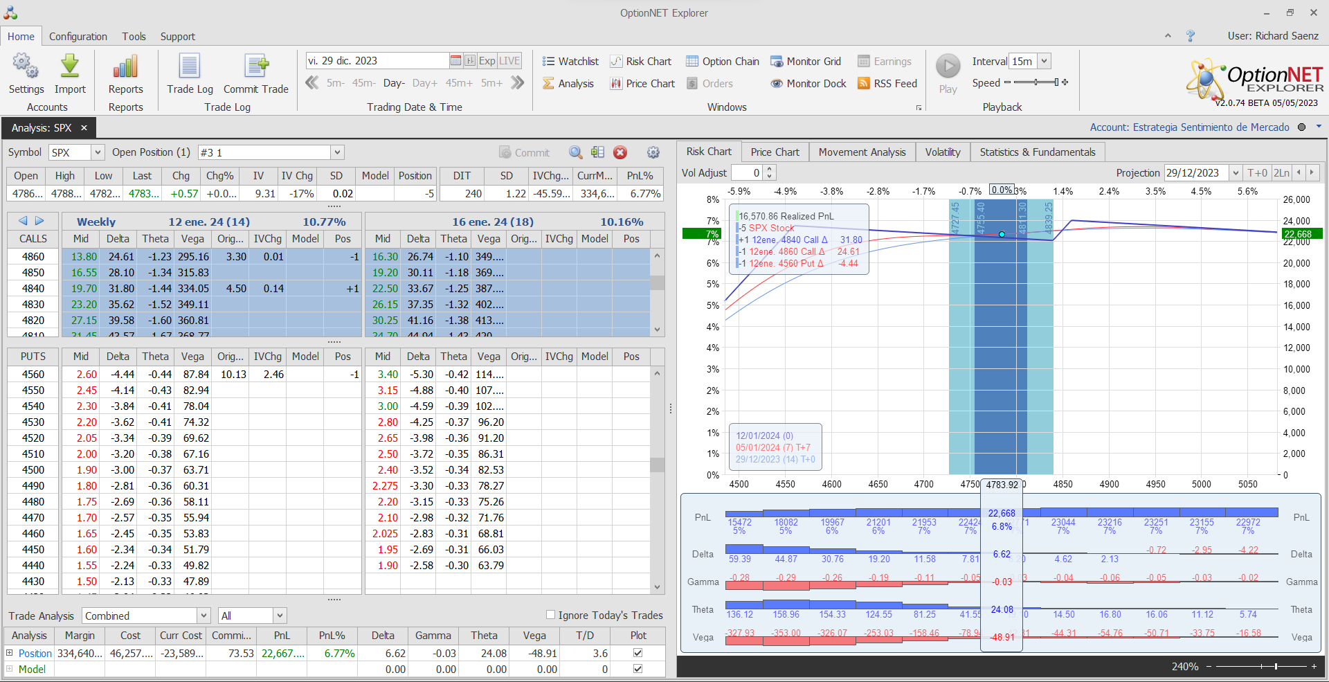 SALIMOS DE LA POSICIÓN. ESPECTACULAR RESULTADO. +$22.667 SOBRE UNAS GARANTIAS APROX DE $30.000 = +76% ANUAL. COMO SIEMPRE TODO HECHO EN TIEMPO REAL DURANTE EL AÑO. EL MARTES EMPEZAMOS UNA NUEVA POSICIÓN…..