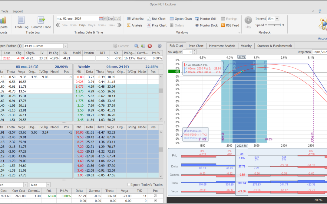 Salimos de la posición al tener ligeros beneficios