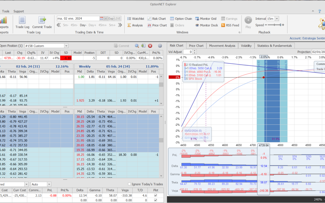 INICIO DE UNA NUEVA POSICIÓN