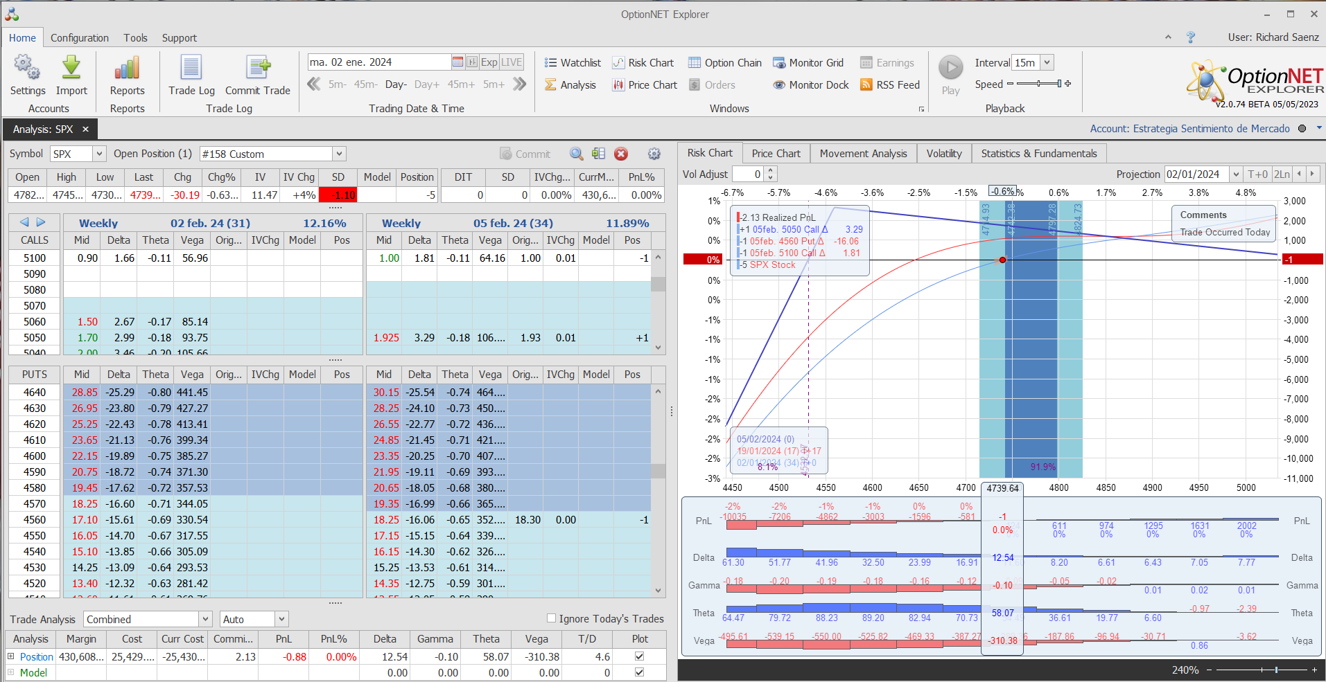 INICIO DE UNA NUEVA POSICIÓN