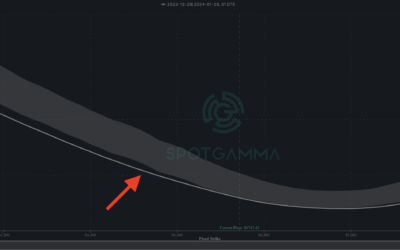 Informe Option Levels