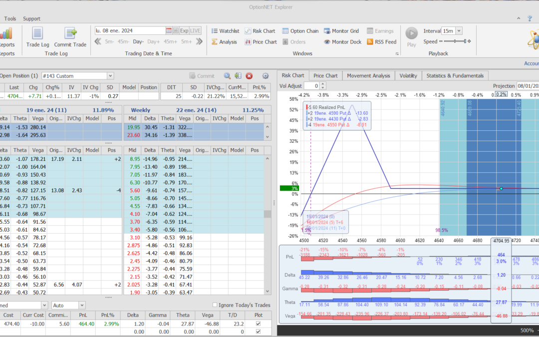 Salimos de la mariposa bajista con muy buenos beneficios y listos para volver a entrar